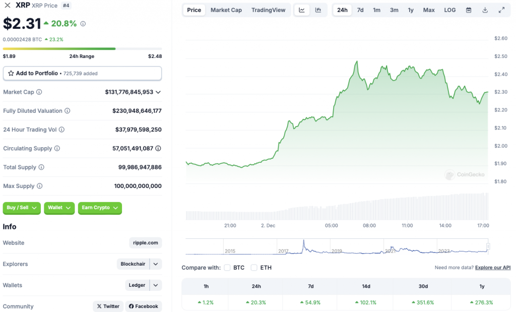 ریپل XRP